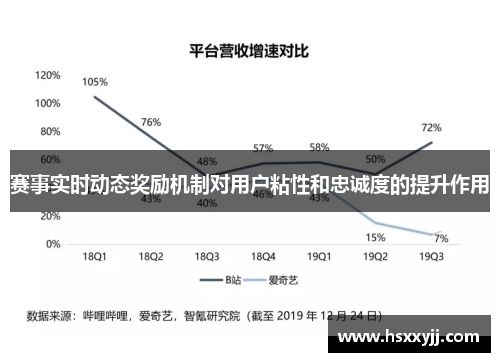 赛事实时动态奖励机制对用户粘性和忠诚度的提升作用