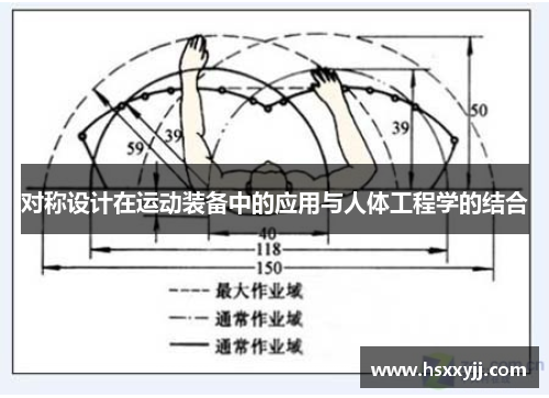 对称设计在运动装备中的应用与人体工程学的结合