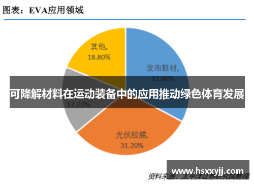 可降解材料在运动装备中的应用推动绿色体育发展
