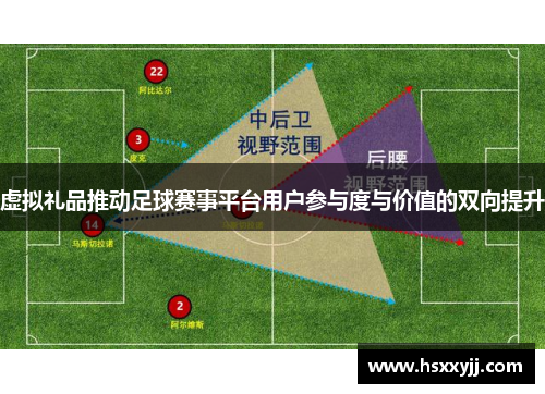 虚拟礼品推动足球赛事平台用户参与度与价值的双向提升